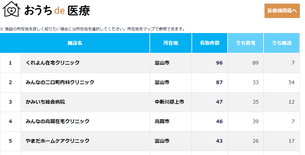在宅看取り件数で富山県1位になりました - くれよん在宅クリニック｜富山